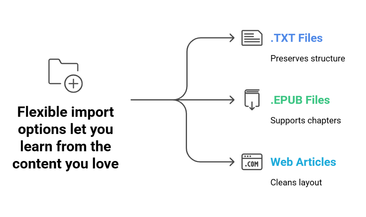 Flexible import options let you learn from the content you love